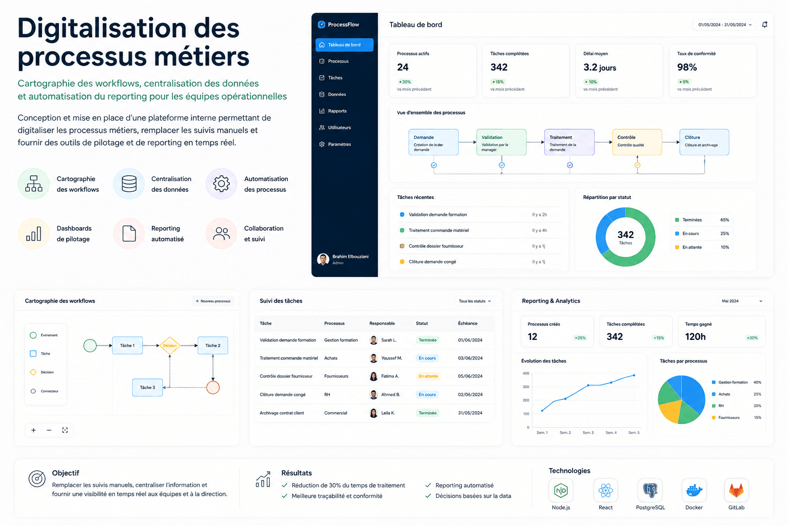 Digitalisation des processus métiers
